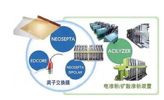 环境材料在国外水处理过程中的研发及应用概览